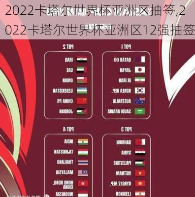 2022卡塔尔世界杯亚洲区抽签,2022卡塔尔世界杯亚洲区12强抽签