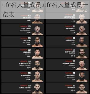 ufc名人堂成员,ufc名人堂成员一览表