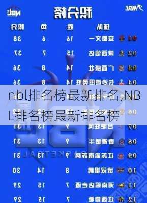 nbl排名榜最新排名,NBL排名榜最新排名榜