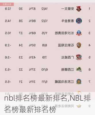 nbl排名榜最新排名,NBL排名榜最新排名榜