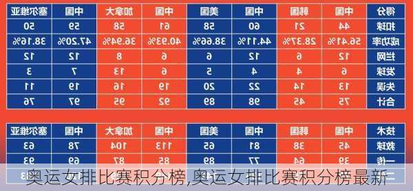 奥运女排比赛积分榜,奥运女排比赛积分榜最新