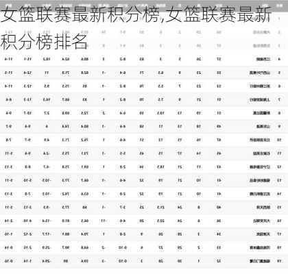 女篮联赛最新积分榜,女篮联赛最新积分榜排名