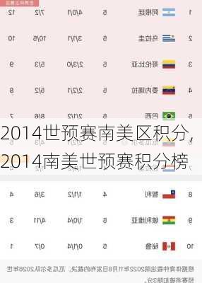 2014世预赛南美区积分,2014南美世预赛积分榜