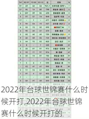 2022年台球世锦赛什么时候开打,2022年台球世锦赛什么时候开打的