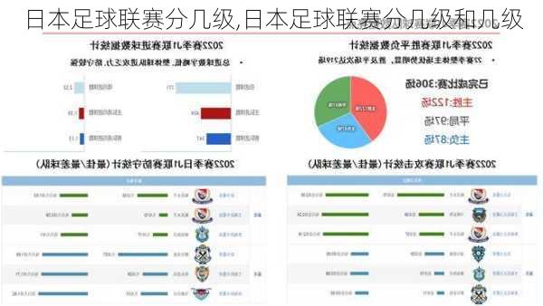 日本足球联赛分几级,日本足球联赛分几级和几级