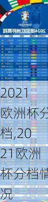 2021欧洲杯分档,2021欧洲杯分档情况