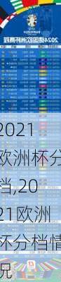 2021欧洲杯分档,2021欧洲杯分档情况