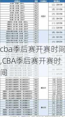 cba季后赛开赛时间,CBA季后赛开赛时间