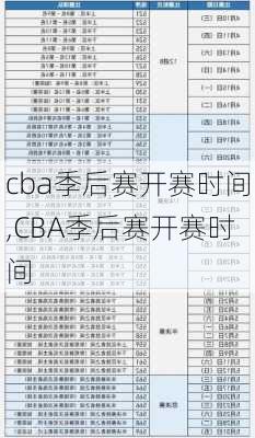 cba季后赛开赛时间,CBA季后赛开赛时间