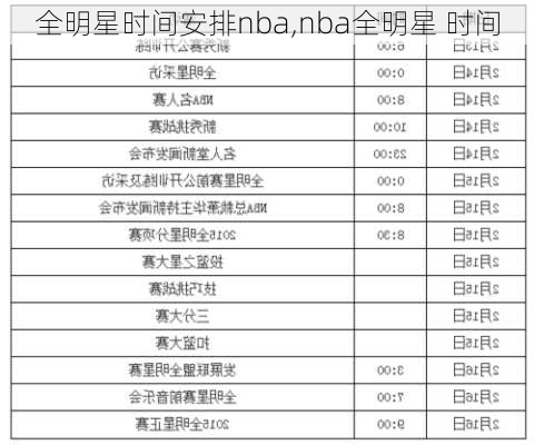 全明星时间安排nba,nba全明星 时间