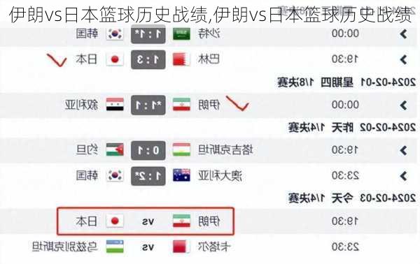 伊朗vs日本篮球历史战绩,伊朗vs日本篮球历史战绩
