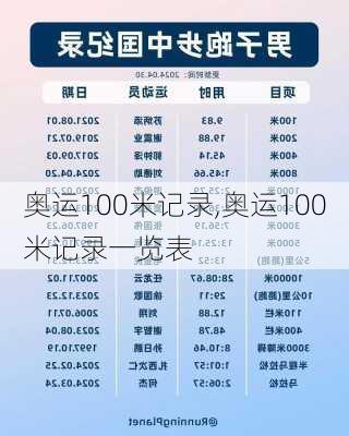 奥运100米记录,奥运100米记录一览表