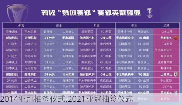 2014亚冠抽签仪式,2021亚冠抽签仪式