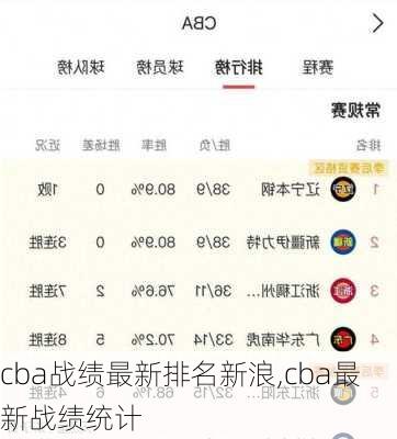 cba战绩最新排名新浪,cba最新战绩统计