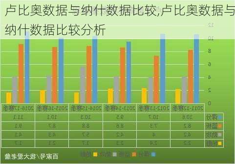 卢比奥数据与纳什数据比较,卢比奥数据与纳什数据比较分析