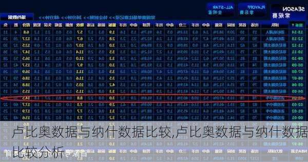 卢比奥数据与纳什数据比较,卢比奥数据与纳什数据比较分析