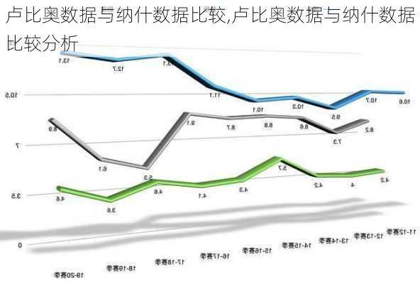 卢比奥数据与纳什数据比较,卢比奥数据与纳什数据比较分析