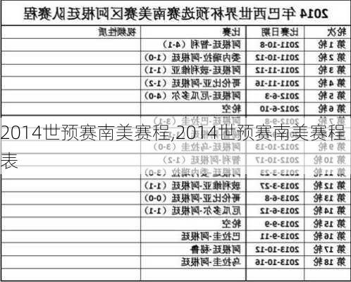 2014世预赛南美赛程,2014世预赛南美赛程表