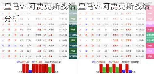 皇马vs阿贾克斯战绩,皇马vs阿贾克斯战绩分析