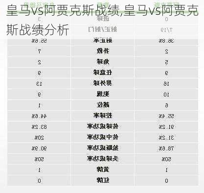 皇马vs阿贾克斯战绩,皇马vs阿贾克斯战绩分析