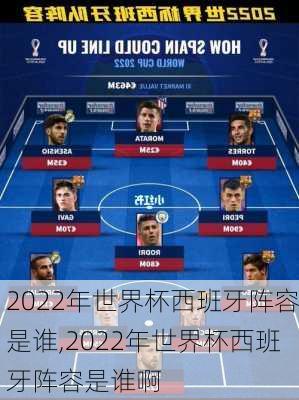 2022年世界杯西班牙阵容是谁,2022年世界杯西班牙阵容是谁啊