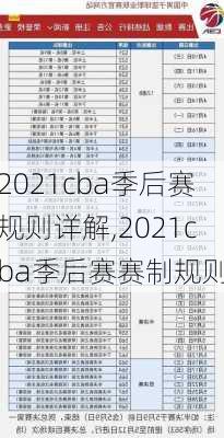 2021cba季后赛规则详解,2021cba季后赛赛制规则