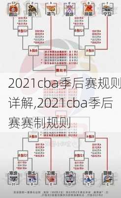 2021cba季后赛规则详解,2021cba季后赛赛制规则