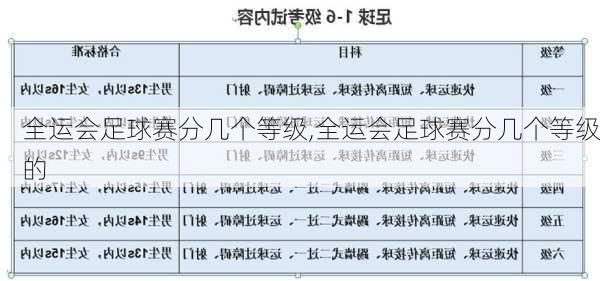 全运会足球赛分几个等级,全运会足球赛分几个等级的