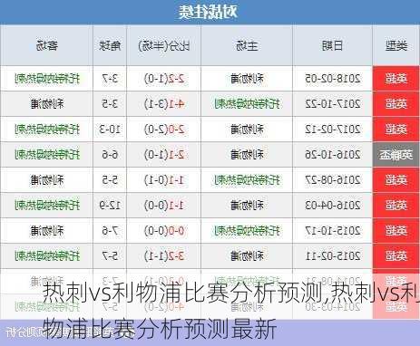 热刺vs利物浦比赛分析预测,热刺vs利物浦比赛分析预测最新