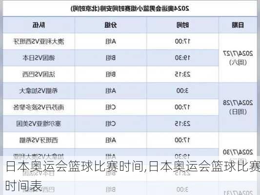 日本奥运会篮球比赛时间,日本奥运会篮球比赛时间表