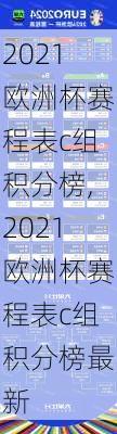 2021欧洲杯赛程表c组积分榜,2021欧洲杯赛程表c组积分榜最新