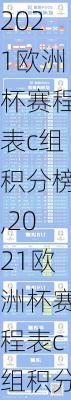 2021欧洲杯赛程表c组积分榜,2021欧洲杯赛程表c组积分榜最新