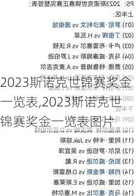 2023斯诺克世锦赛奖金一览表,2023斯诺克世锦赛奖金一览表图片