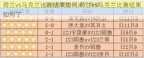 荷兰vs乌克兰比赛结果如何,荷兰vs乌克兰比赛结果如何了