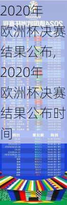 2020年欧洲杯决赛结果公布,2020年欧洲杯决赛结果公布时间