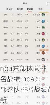 nba东部球队排名战绩,nba东部球队排名战绩最新