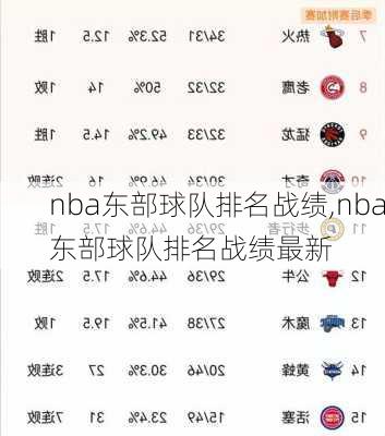 nba东部球队排名战绩,nba东部球队排名战绩最新