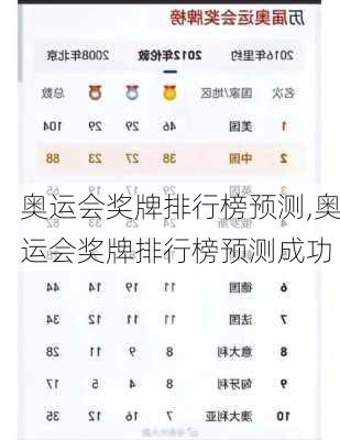 奥运会奖牌排行榜预测,奥运会奖牌排行榜预测成功