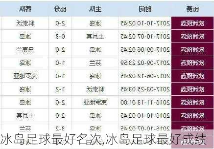 冰岛足球最好名次,冰岛足球最好成绩