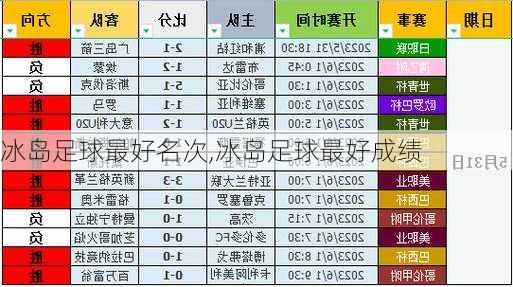 冰岛足球最好名次,冰岛足球最好成绩