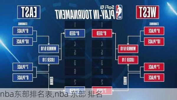 nba东部排名表,nba 东部 排名