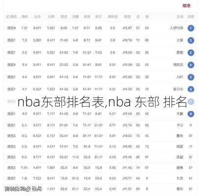 nba东部排名表,nba 东部 排名