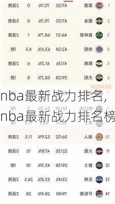 nba最新战力排名,nba最新战力排名榜