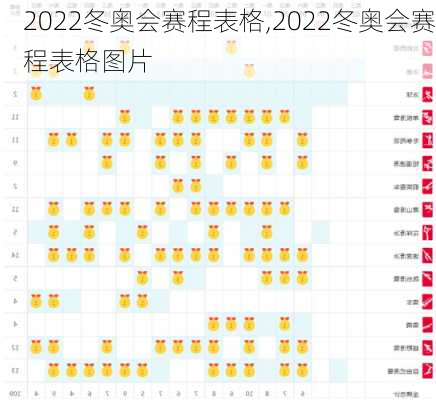 2022冬奥会赛程表格,2022冬奥会赛程表格图片