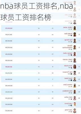 nba球员工资排名,nba球员工资排名榜