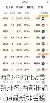 西部排名nba最新排名,西部排名nba最新排名榜