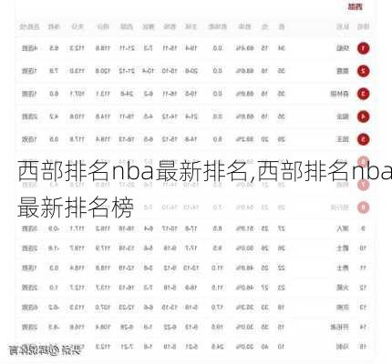 西部排名nba最新排名,西部排名nba最新排名榜