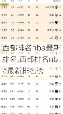 西部排名nba最新排名,西部排名nba最新排名榜