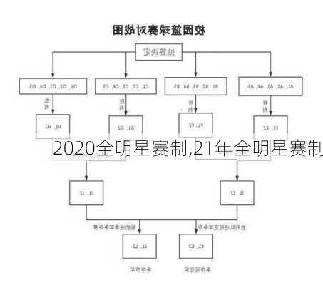 2020全明星赛制,21年全明星赛制