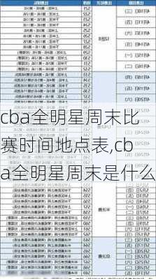 cba全明星周末比赛时间地点表,cba全明星周末是什么